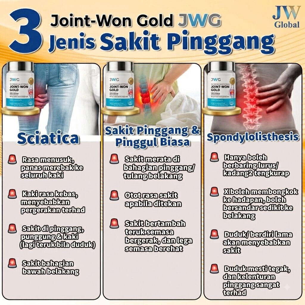 3 Jenis Sakit Pinggang JWG